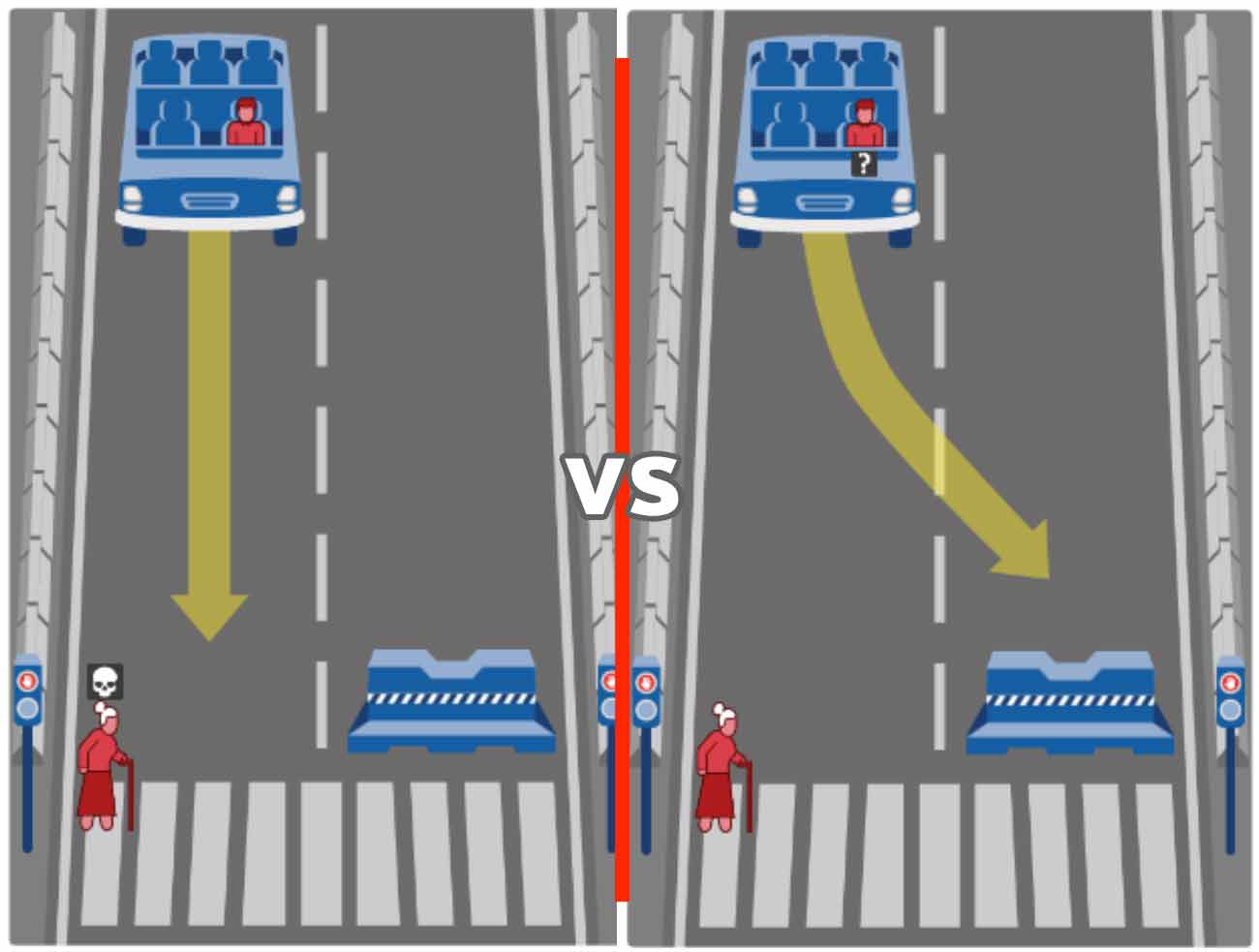 Car Making Decisions